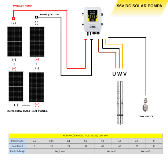 96V 1300W Solar Dalgıç Pompa