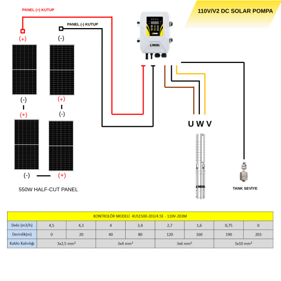 110V 1500W Solar Dalgıç Pompa 110V 1500W Solar Dalgıç Pompa