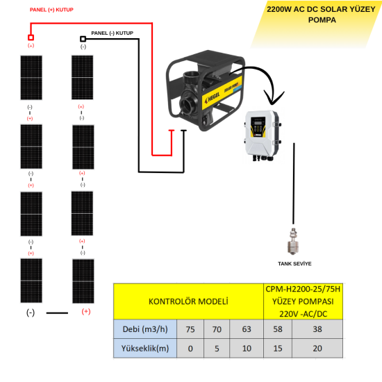 SOLAR YÜZEY POMPASI AC-DC 2200W