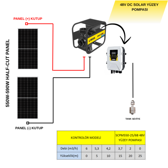 SOLAR YÜZEY POMPASI DC 48V 550W SOLAR YÜZEY POMPASI DC 48V 550W